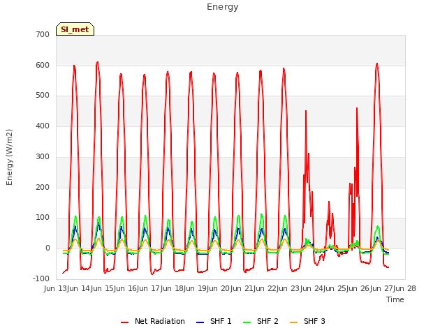 plot of Energy