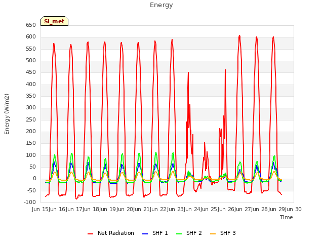 plot of Energy