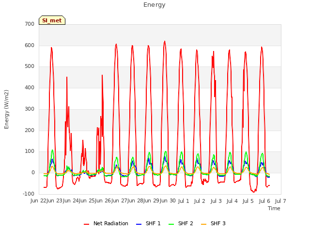 plot of Energy