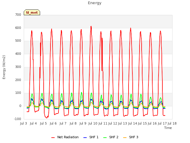 plot of Energy