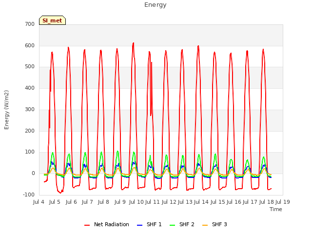 plot of Energy