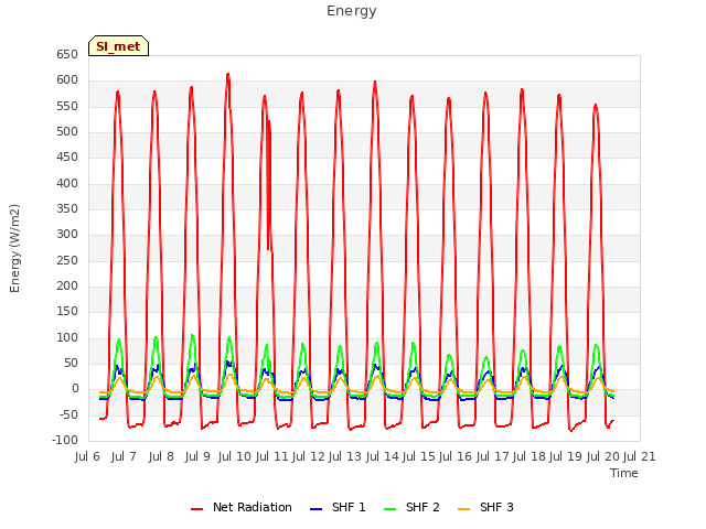 plot of Energy