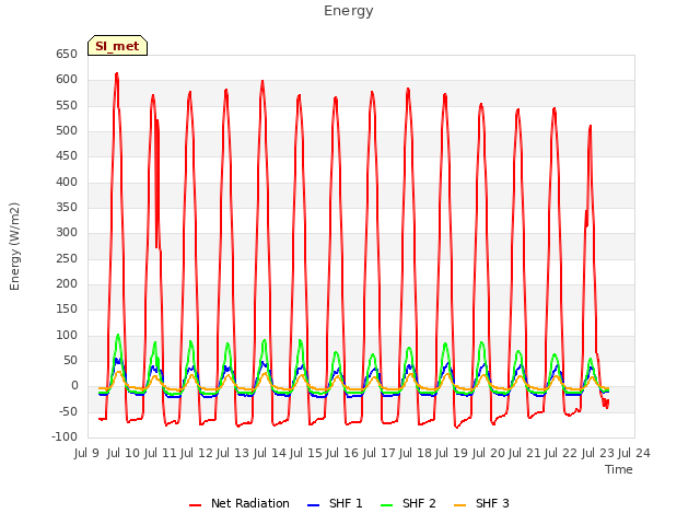 plot of Energy