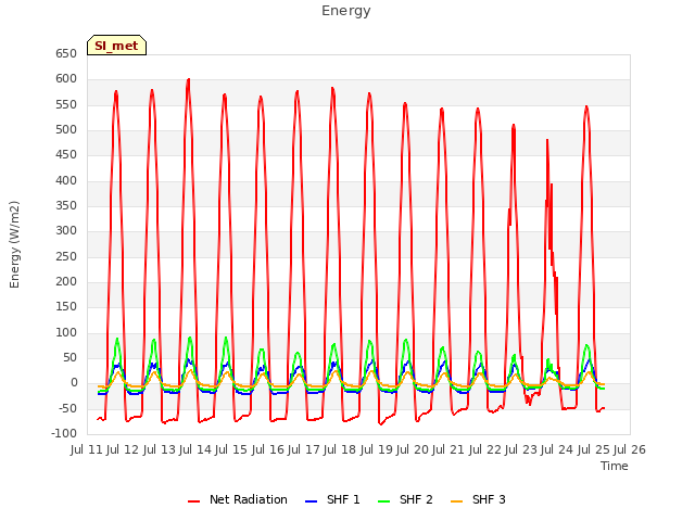 plot of Energy