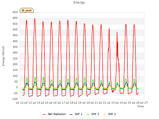 plot of Energy