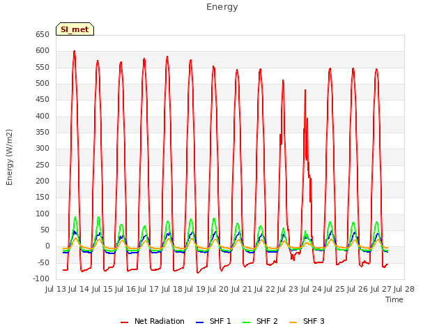 plot of Energy