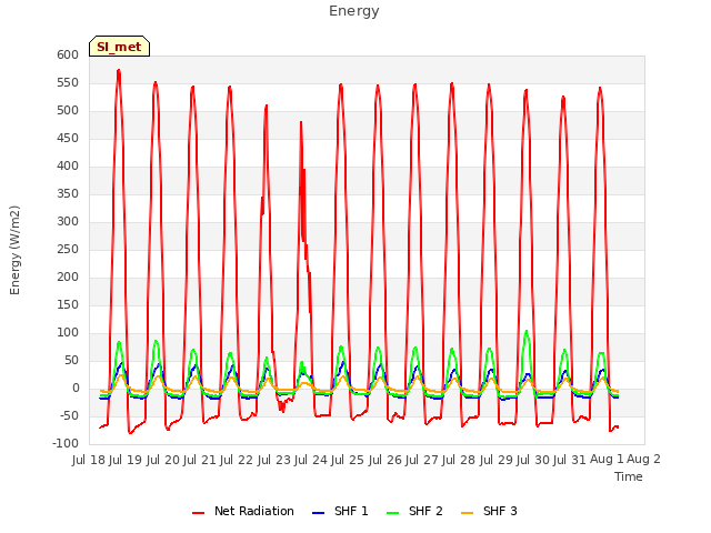 plot of Energy