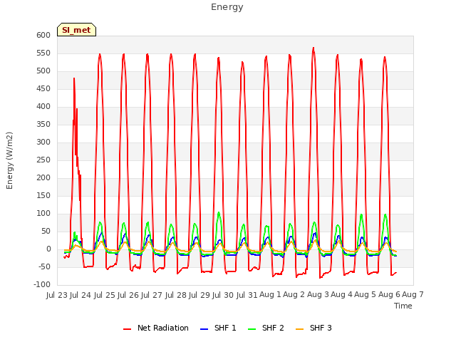 plot of Energy