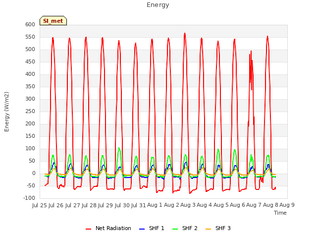 plot of Energy