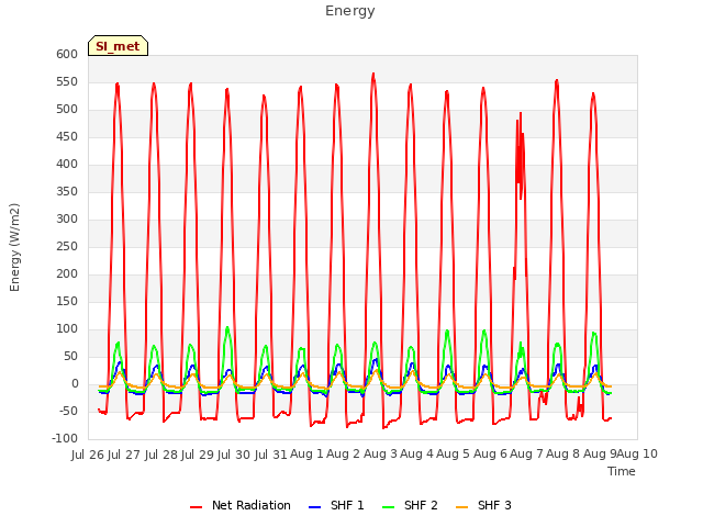 plot of Energy