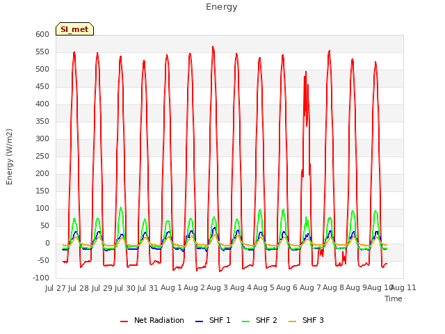 plot of Energy