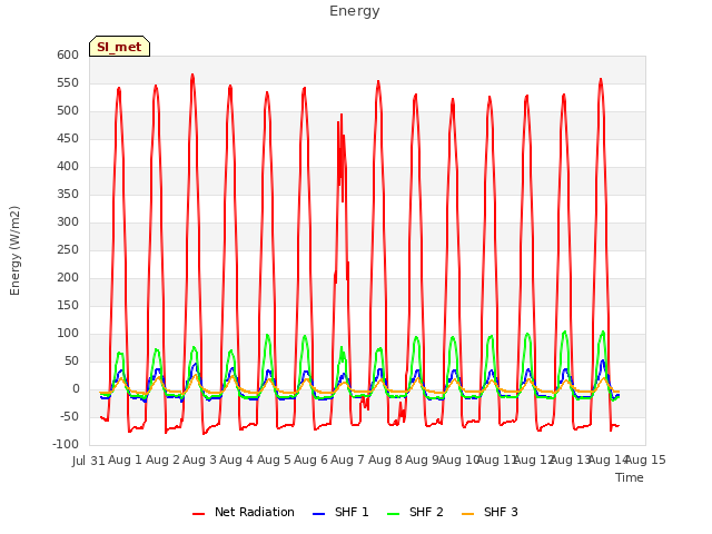 plot of Energy
