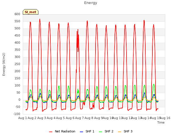 plot of Energy