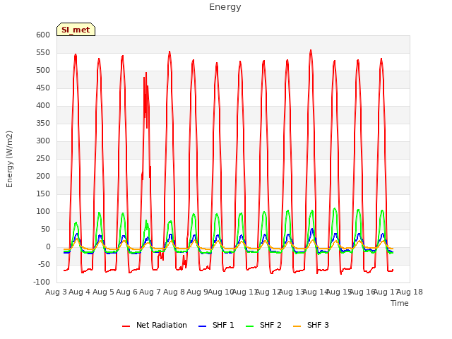 plot of Energy