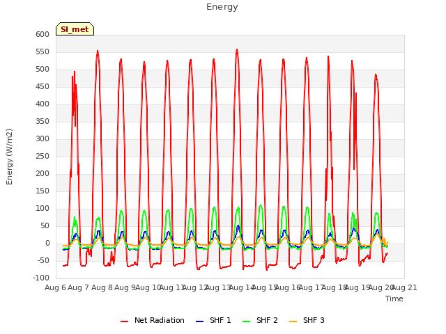 plot of Energy