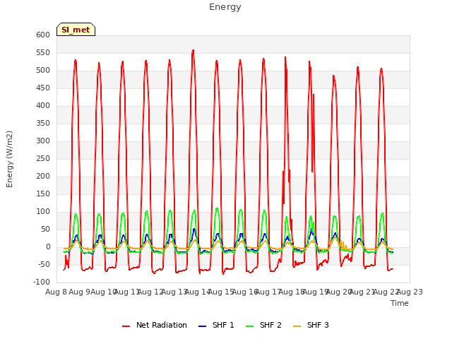 plot of Energy