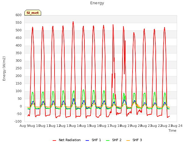 plot of Energy