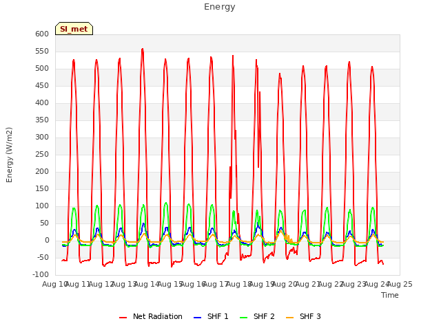 plot of Energy