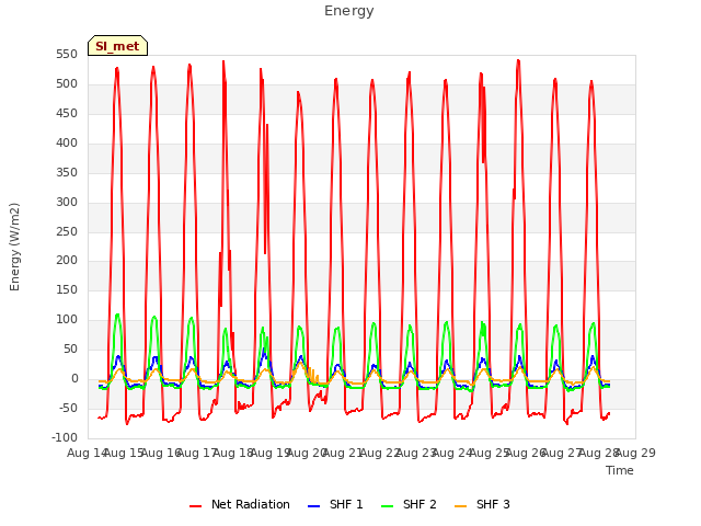 plot of Energy