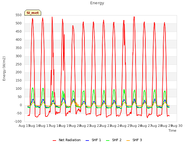 plot of Energy