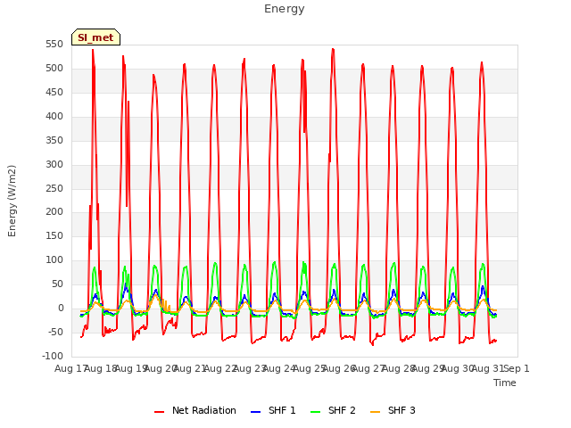 plot of Energy