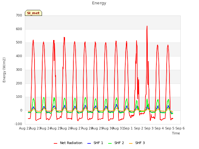 plot of Energy