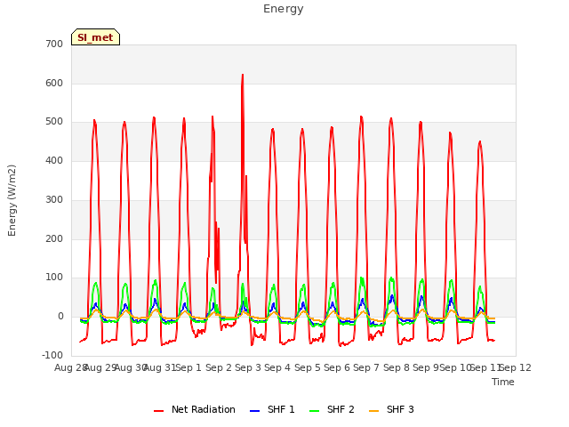 plot of Energy