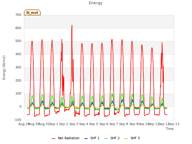 plot of Energy