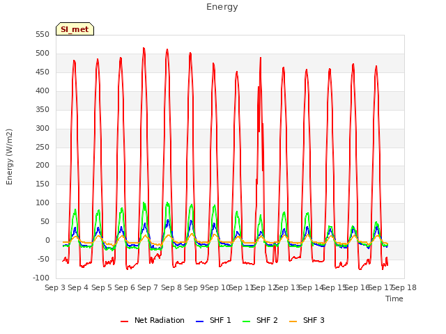 plot of Energy