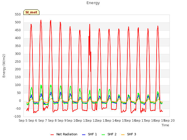 plot of Energy