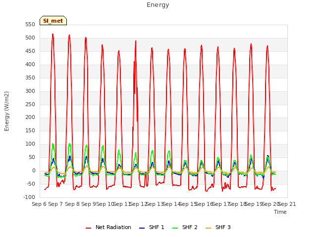 plot of Energy