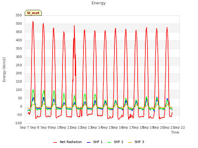 plot of Energy