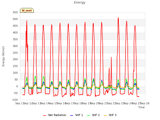 plot of Energy
