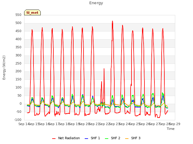 plot of Energy
