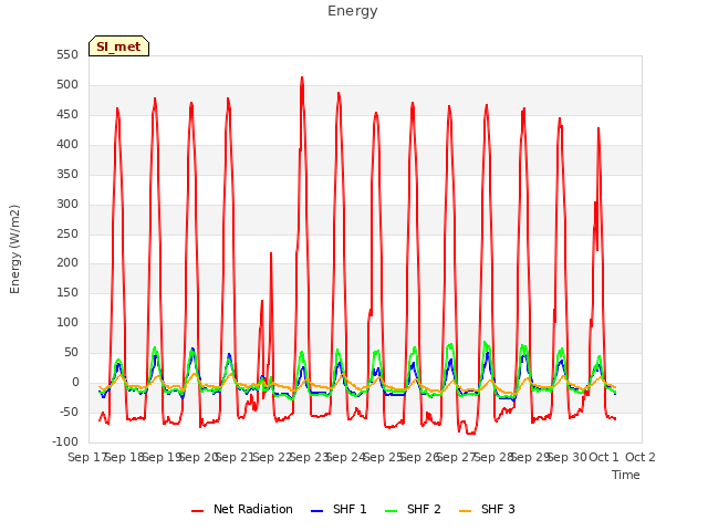 plot of Energy