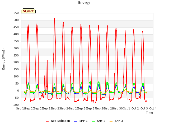 plot of Energy