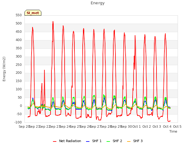 plot of Energy
