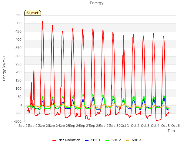 plot of Energy