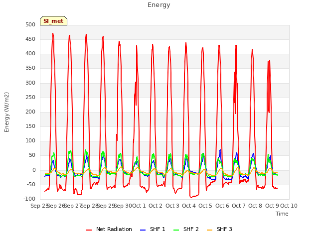 plot of Energy