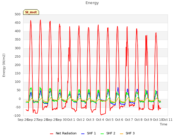 plot of Energy