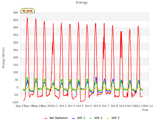 plot of Energy