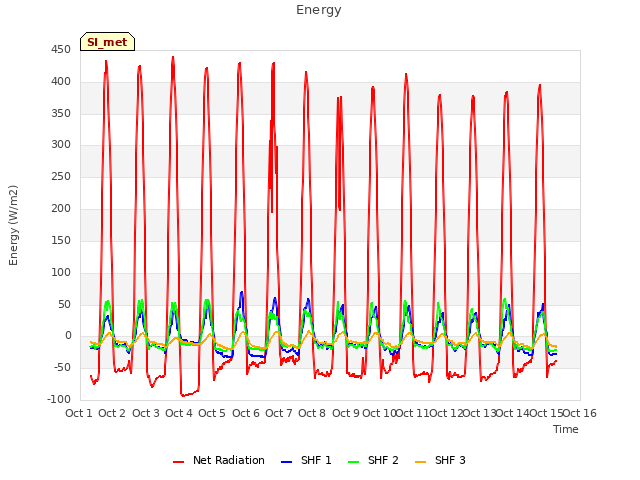 plot of Energy