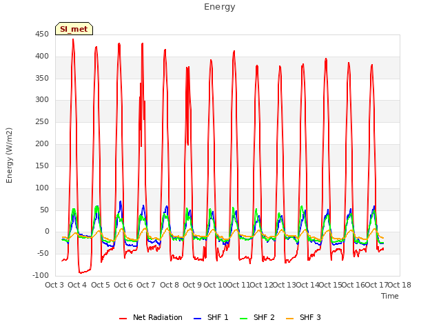 plot of Energy