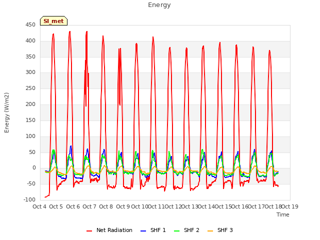 plot of Energy