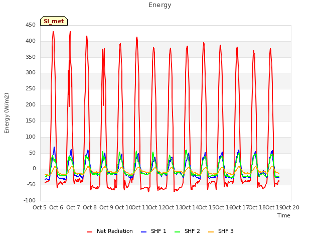 plot of Energy