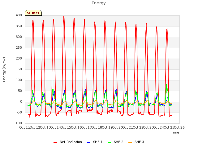plot of Energy