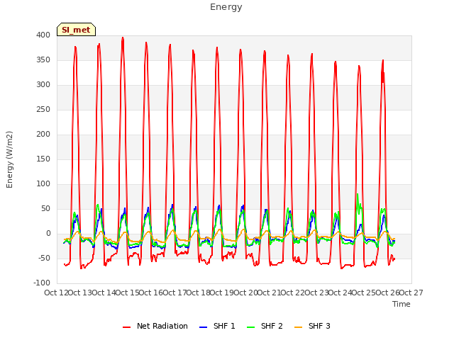 plot of Energy