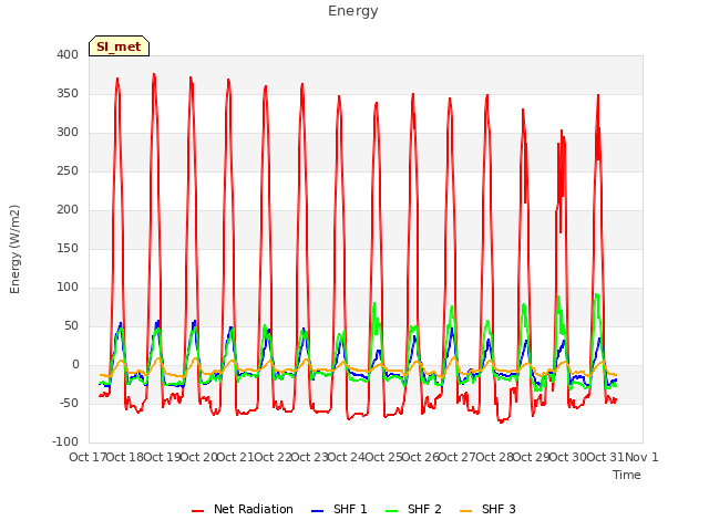 plot of Energy