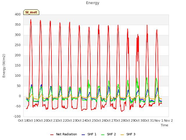 plot of Energy