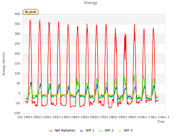 plot of Energy